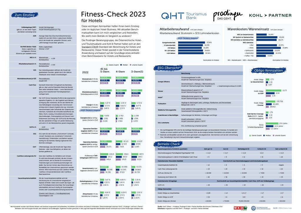 Fitness-Check 2023